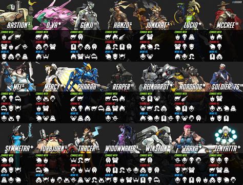 Also, in a head to head one hero may be better, but depending on the comp being played, the other hero may have an advantage. . Overwatch 2 counter chart